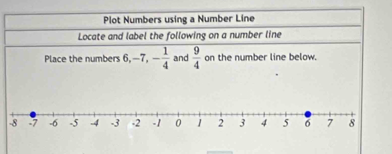 Solved: Plot Numbers using a Number Line Locate and label the following ...