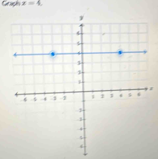 Graph x=4,
z