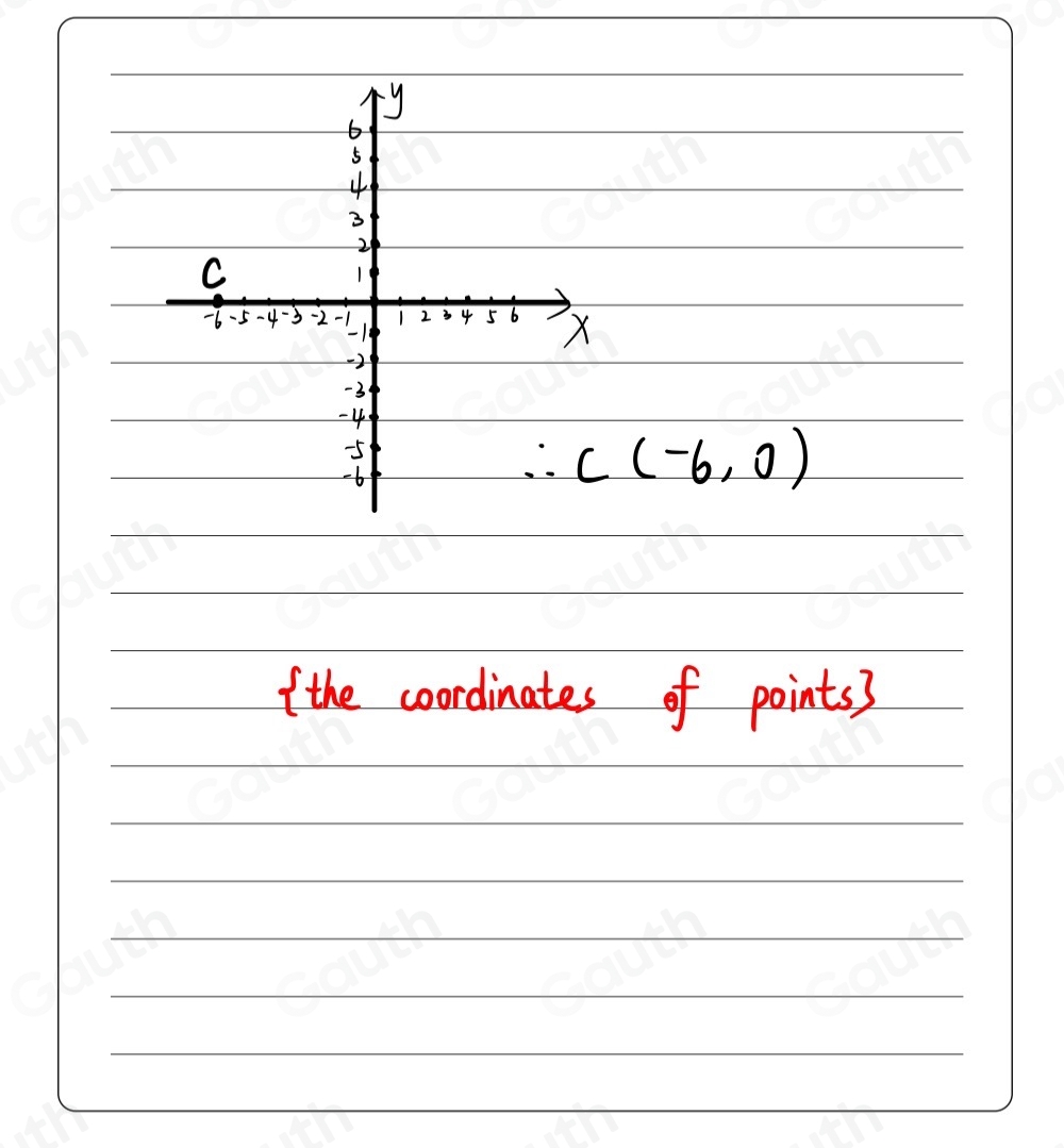 Solved: Give the Cartesian coordinates of the point C shown in the ...