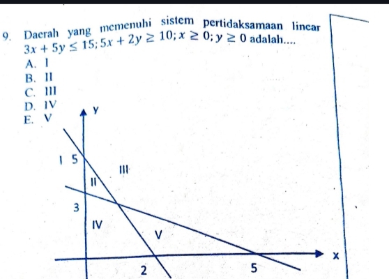 Dacrah vang memenuhi sistem pertidaksamaan linear
3x+5y≤ 15; 5x+2y≥ 10; x≥ 0; y≥ 0 adalah....
A. I
B、ⅡI
C. III
D. 1V
E.
2