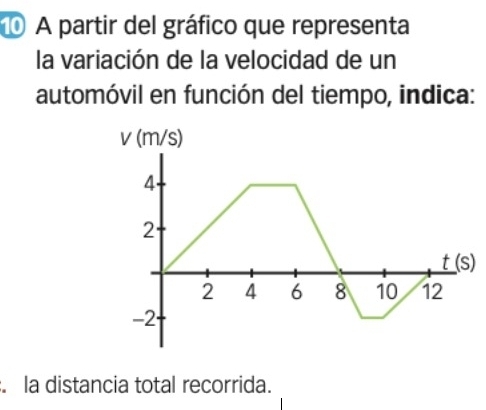 A partir del gráfico que representa
la variación de la velocidad de un
automóvil en función del tiempo, indica:
: la distancia total recorrida.