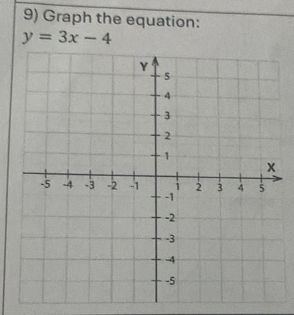 Graph the equation:
y=3x-4