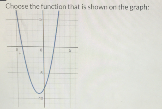 is shown on the graph: