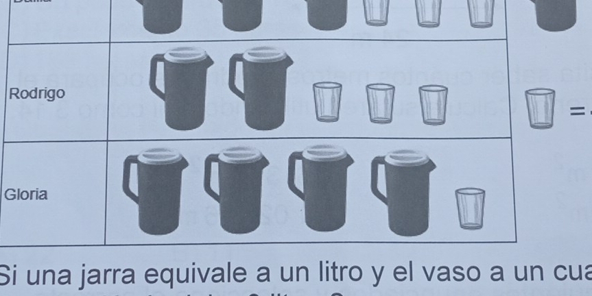 Gloria
Si una jarra equivale a un litro y el vaso a un cua