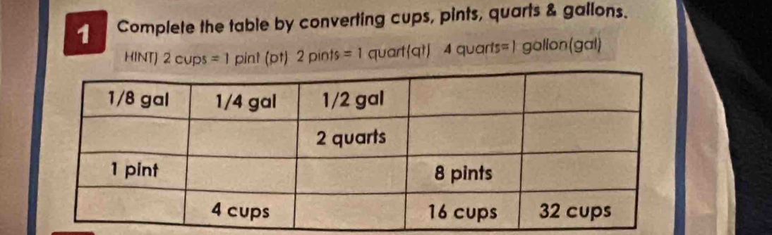 Solved: Complete the table by converting cups, pints, quarts & gallons ...