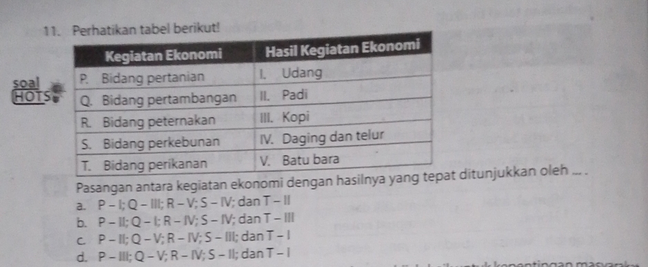 1tikan tabel berikut!
soal
HOTS
Pasangan antara kegiatan ekonomi dengan hasilnyaditunjukkan oleh_
a. . P - I; Q - III; R - V; S - IV; dan T - II
b. P - II; Q - I; R - IV; S - IV; dan T - III
c. P - II; Q - V; R - IV; S - III; dan T - I
d. P - III; Q - V; R - IV; S - II; dan T - I