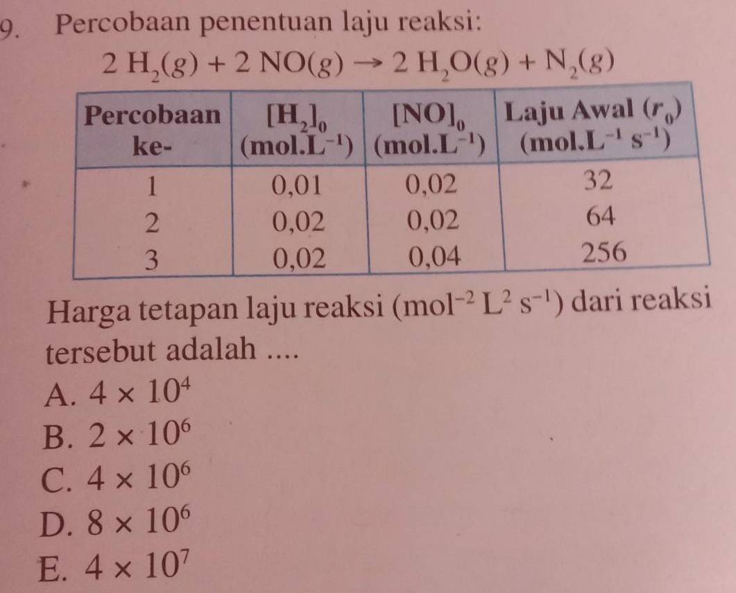 Percobaan penentuan laju reaksi:
2H_2(g)+2NO(g)to 2H_2O(g)+N_2(g)
Harga tetapan laju reaksi (mol^(-2)L^2s^(-1)) dari reaksi
tersebut adalah ....
A. 4* 10^4
B. 2* 10^6
C. 4* 10^6
D. 8* 10^6
E. 4* 10^7