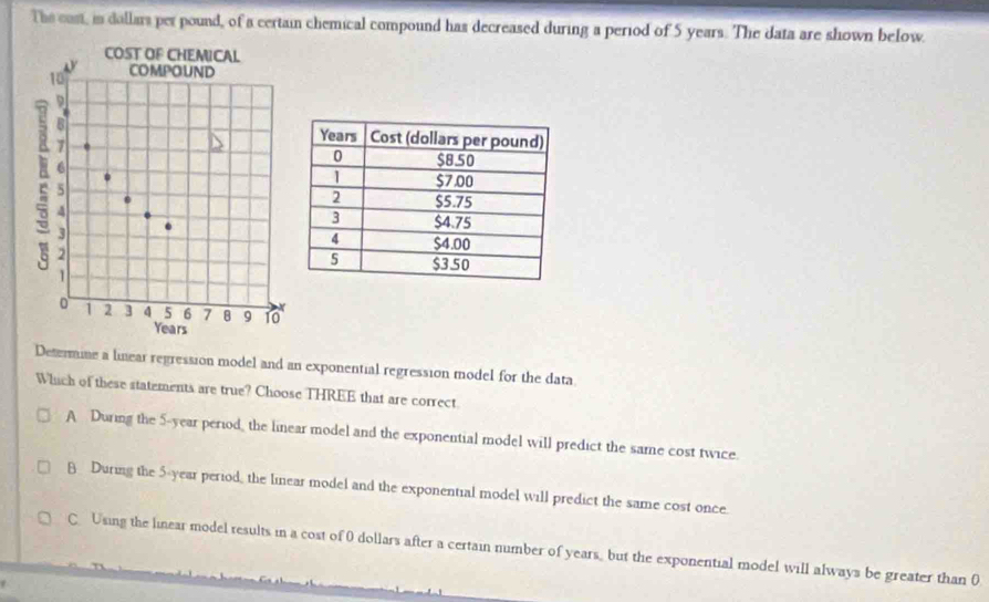 The cast, in dallars per pound, of a certain chemical compound has decreased during a period of 5 years. The data are shown below.
Determine a linear regression model and an exponential regression model for the data
Which of these statements are true? Choose THREE that are correct
A During the 5-year period, the linear model and the exponential model will predict the same cost twice.
B During the 5-year period, the linear model and the exponential model will predict the same cost once
C Using the linear model results in a cost of 0 dollars after a certain number of years, but the exponential model will always be greater than 0