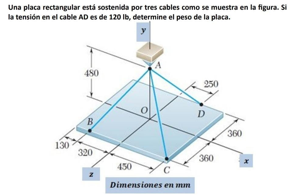 Una placa rectangular está sostenida por tres cables como se muestra en la figura. Si 
Dimensiones en mm