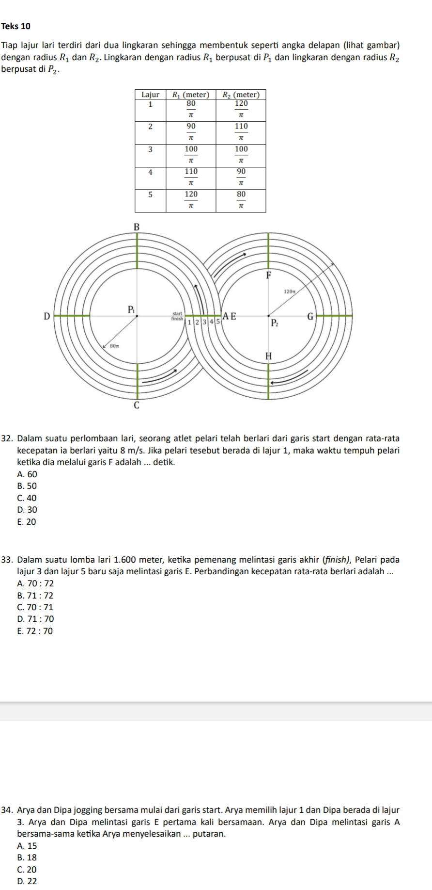 Teks 10
Tiap lajur lari terdiri dari dua lingkaran sehingga membentuk seperti angka delapan (lihat gambar)
dengan radius R_1 dan R_2. Lingkaran dengan radius R_1 berpusat di P_1 dan lingkaran dengan radius R_2
berpusat di P_2.
32. Dalam suatu perlombaan lari, seorang atlet pelari telah berlari dari garis start dengan rata-rata
kecepatan ia berlari yaitu 8 m/s. Jika pelari tesebut berada di lajur 1, maka waktu tempuh pelari
ketika dia melalui garis F adalah ... detik.
A. 60
B. 50
C. 40
D. 30
E. 20
33. Dalam suatu lomba lari 1.600 meter, ketika pemenang melintasi garis akhir (finish), Pelari pada
lajur 3 dan lajur 5 baru saja melintasi garis E. Perbandingan kecepatan rata-rata berlari adalah ...
A. 70:72
B. 71:72
C 70:71
D. 71:70
E 72:70
34. Arya dan Dipa jogging bersama mulai dari garis start. Arya memilih lajur 1 dan Dipa berada di lajur
3. Arya dan Dipa melintasi garis E pertama kali bersamaan. Arya dan Dipa melintasi garis A
bersama-sama ketika Arya menyelesaikan ... putaran.
A. 15
B. 18
C. 20
D. 22