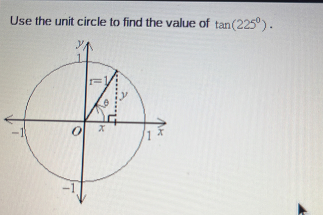 Use the unit circle to find the value of tan (225^0).