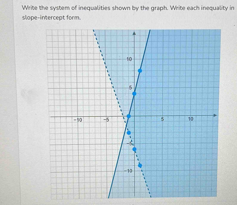 Write the system of inequalities shown by the graph. Write each inequality in 
slope-intercept form.