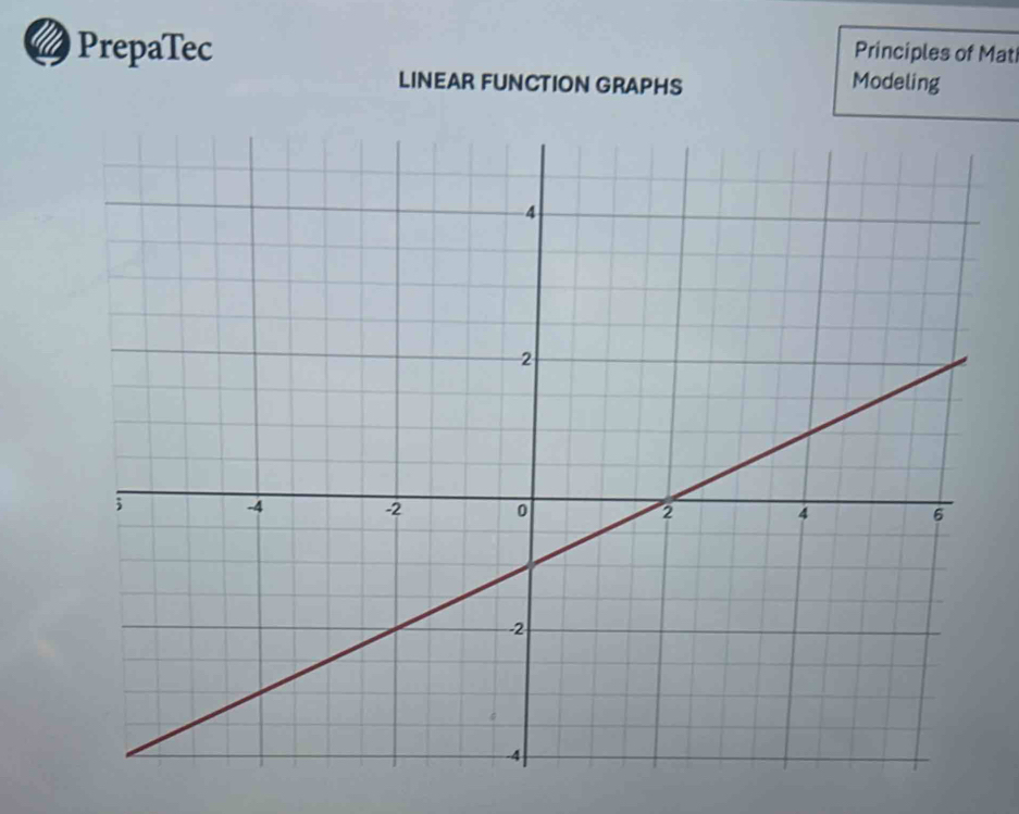 PrepaTec Principles of Mati 
LINEAR FUNCTION GRAPHS Modeling