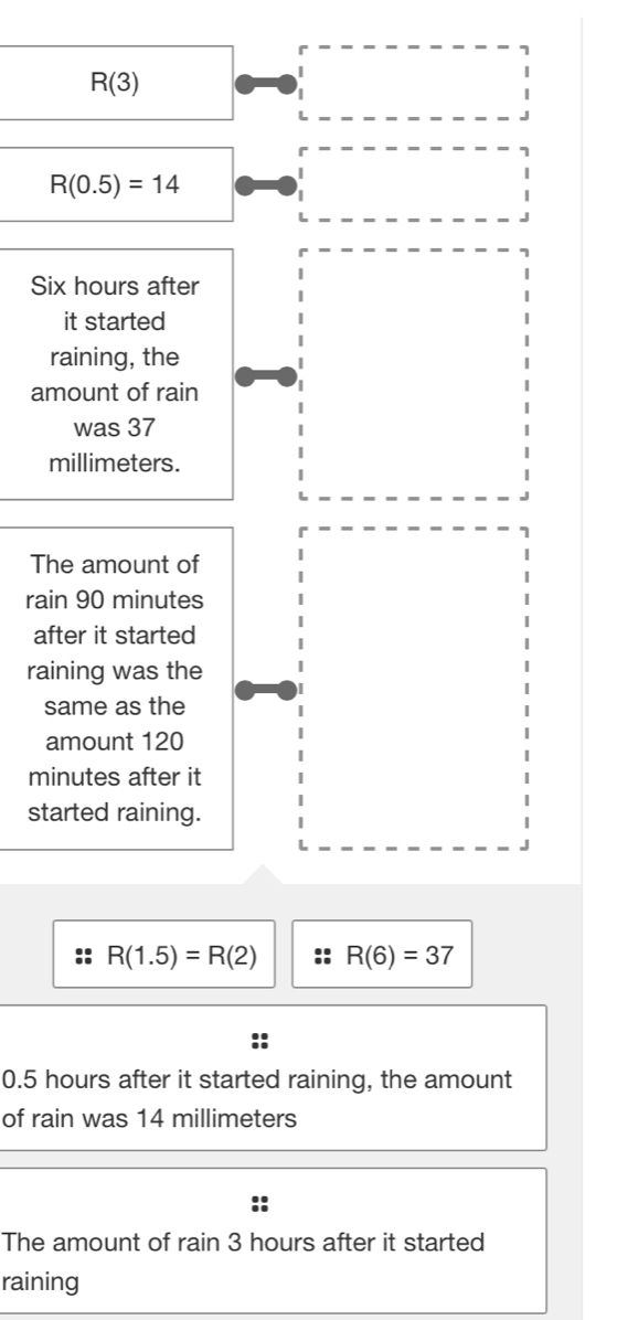 R(3)
R(0.5)=14
Six hours after 
it started 
raining, the 
amount of rain 
was 37
millimeters. 
The amount of 
rain 90 minutes
after it started 
raining was the 
same as the 
amount 120
minutes after it 
started raining.
R(1.5)=R(2) R(6)=37
0.5 hours after it started raining, the amount 
of rain was 14 millimeters
The amount of rain 3 hours after it started 
raining