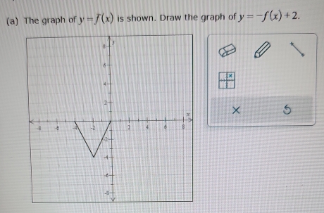 The graph of y=f(x) is shown. Draw the graph of y=-f(x)+2. 
×