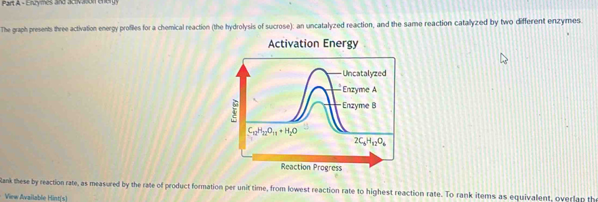 Solved: Enzymes and activation energy The graph presents three ...