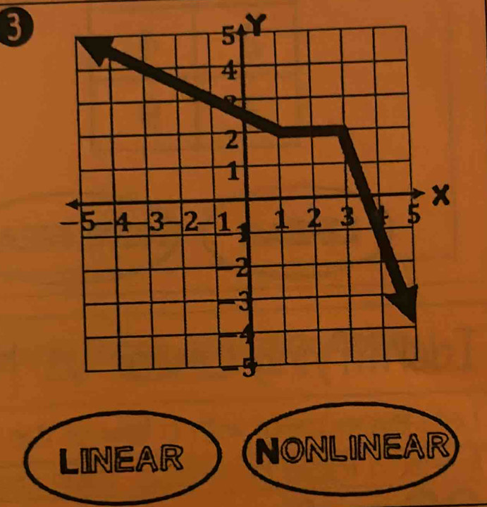 3
LINEAR NONLINEAR