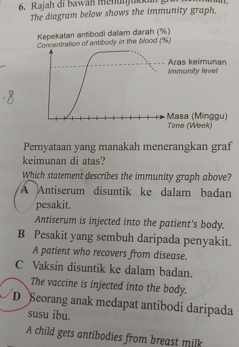 Rajah di bawah menunjukkan g
The diagram below shows the immunity graph.
Kepekatan antibodi dalam darah (%)
Concentration of antibody in the blood (%)
Aras keimunan
Immunity level
Masa (Minggu)
Time (Week)
Pernyataan yang manakah menerangkan graf
keimunan di atas?
Which statement describes the immunity graph above?
A Antiserum disuntik ke dalam badan
pesakit.
Antiserum is injected into the patient’s body.
B Pesakit yang sembuh daripada penyakit.
A patient who recovers from disease.
C Vaksin disuntik ke dalam badan.
The vaccine is injected into the body.
D Seorang anak medapat antibodi daripada
susu ibu.
A child gets antibodies from breast milk