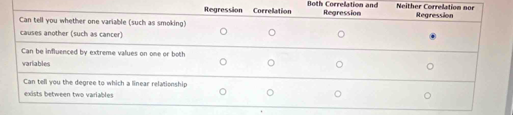 Both Correlation and Neith