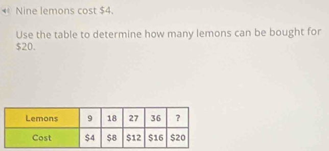 Nine lemons cost $4. 
Use the table to determine how many lemons can be bought for
$20.