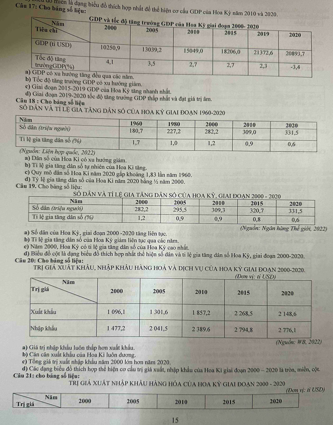 Cho băng số liệu:
Cu uô miền là dạng biểu đồ thích hợp nhất đề thể hiện cơ cấu GDP của Hoa Kỳ năm 2010 và
độ tăng trưởng GDP có xu hướng giảm.
c) Giai đoạn 2015-2019 GDP của Hoa Kỳ tăng nhanh nhất.
d) Giai đoạn 2019-2020 tốc độ tăng trưởng GDP thấp nhất và đạt giá trị âm.
Câu 18 : Cho bảng số liệu
Số DâN VÀ tỉ Lệ giẢ tănG Dân số củA hOA Kỳ gIAI đOẠn 1960-2020
a) Dân số của Hoa Kì có xu hướng giảm.
b) Tỉ lệ gia tăng dân số tự nhiên của Hoa Kì tăng.
c) Quy mô dân số Hoa Kì năm 2020 gấp khoảng 1,83 lần năm 1960.
d) Tỷ lệ gia tăng dân số của Hoa Kì năm 2020 bằng ½ năm 2000.
Câu 19. Cho bảng số liệu:
SÓ DÂN VÀ Tỉ lệ GIA TăNG DÂN SÓ CủA
(Nguồn: Ngân hàng Thế giới, 2022)
a) Số dân của Hoa Kỳ, giai đoạn 2000 -2020 tăng liên tục.
b) Tỉ lệ gia tăng dân số của Hoa Kỳ giảm liên tục qua các năm.
c) Năm 2000, Hoa Kỳ có tỉ lệ gia tăng dân số của Hoa Kỳ cao nhất.
d) Biểu đồ cột là dạng biểu đồ thích hợp nhất thể hiện số dân và tỉ lệ gia tăng dân số Hoa Kỳ, giai đoạn 2000-2020.
Câu 20: Cho bảng số liệu:
trị giá xuÁt khÂU, nhập khÂU hÀng hOá vÀ dịch vụ của hOA Kỳ gIAI đOẠn 2000-2020.
a) Giá trị nhập khẩu luôn thấp hơn xuất khẩu. 
b) Cán cân xuất khẩu của Hoa Kì luôn dương.
c) Tổng giá trị xuất nhập khẩu năm 2000 lớn hơn năm 2020.
d) Các đạng biểu đồ thích hợp thể hiện cơ cấu trị giá xuất, nhập khẩu của Hoa Kì giai đoạn 2000 - 2020 là tròn, miền, cột.
Câu 21: cho bảng số liệu:
Trị giá xUÂT nhập khÂU hÀnG hóA củA hOA Kỳ giAI đOẠn 2000 - 2020
(Đơn vị: tỉ USD)
Năm 2000
2005 2020
Trị giá 2010 2015
15