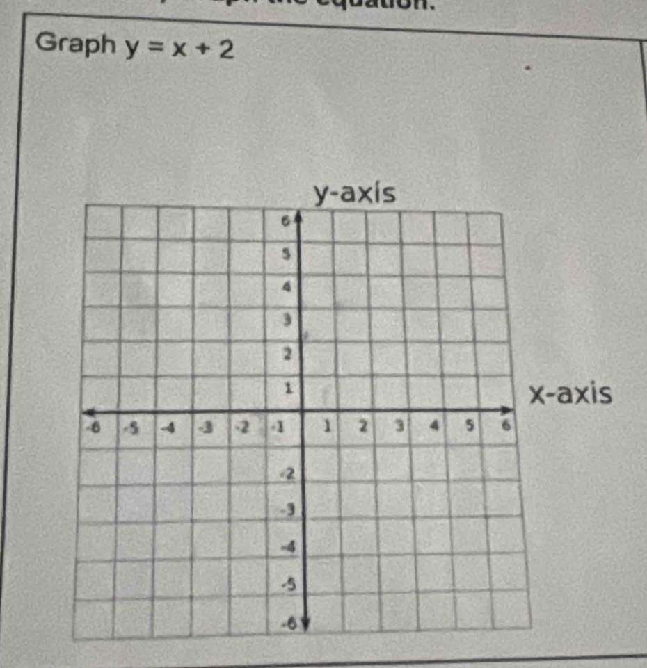 Graph y=x+2
s