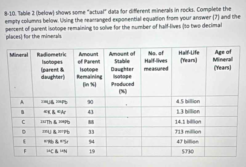 8-10. Table 2 (below) shows some “actual” data for different minerals in rocks. Complete the
empty columns below. Using the rearranged exponential equation from your answer (7) and the
percent of parent isotope remaining to solve for the number of half-lives (to two decimal
places) for the minerals