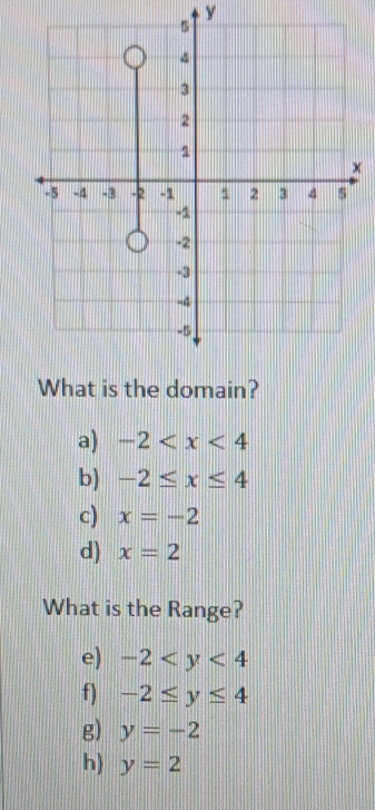 y
×
What is the domain?
a) -2
b) -2≤ x≤ 4
c) x=-2
d) x=2
What is the Range?
e) -2
f) -2≤ y≤ 4
g) y=-2
h) y=2