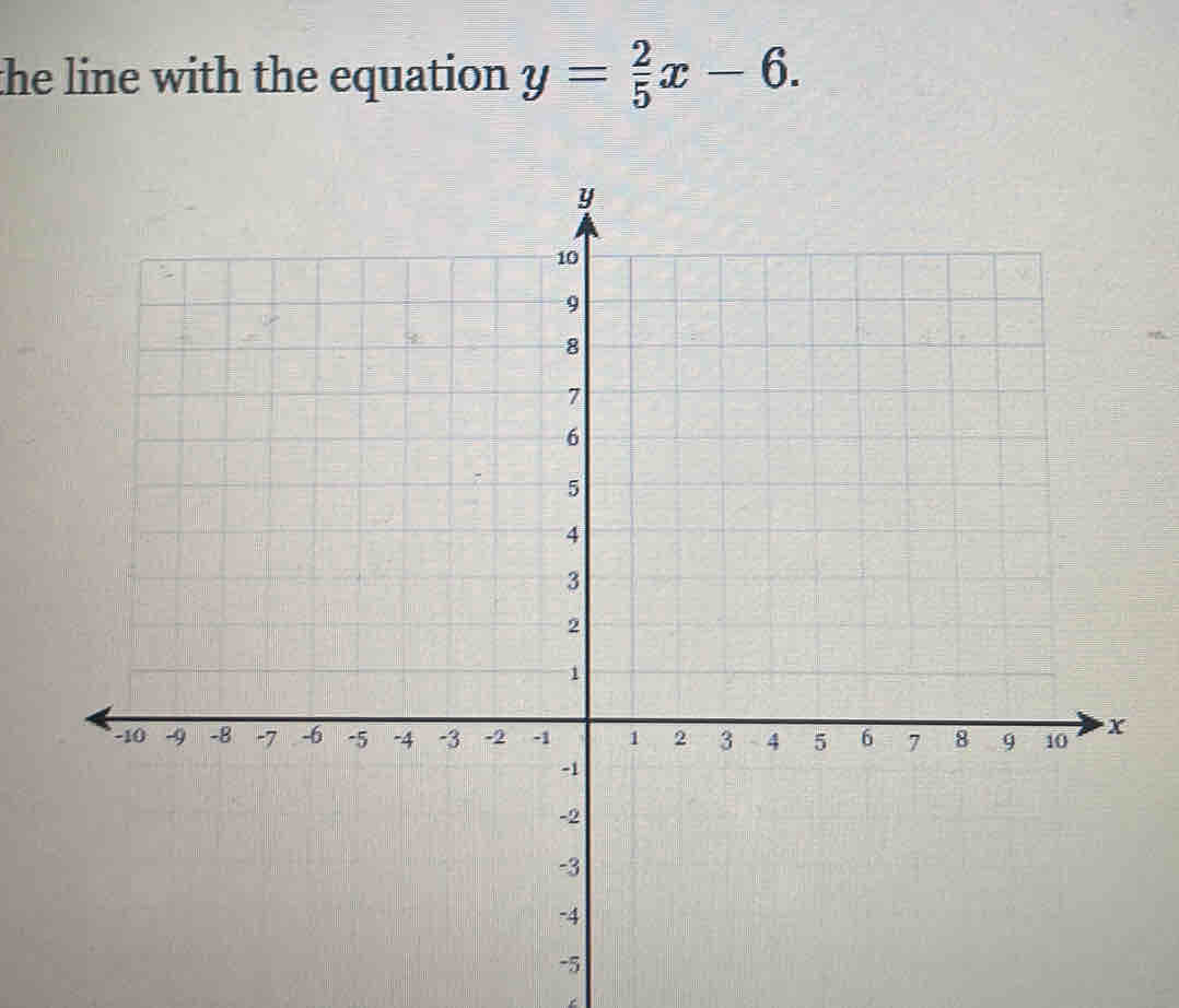 the line with the equation y= 2/5 x-6.
-5