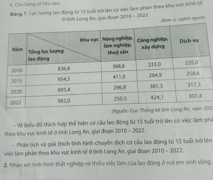 Cho bảng số liệu sau: 
Bảng 7. Lực lượng lao động từ 15 tuổi trở lên có việc làm phân theo khu vực kinh tế 
ở tỉnh Long An, giai đoạn 2010-2022
(Đơn vị: nghìn người) 
02: 
- Vẽ biểu đồ thích hợp thể hiện cơ cấu lao động từ 15 tuổi trở lên có việc làm phá 
theo khu vực kinh tế ở tỉnh Long An, giai đoạn 2010 - 2022. 
- Phân tích và giải thích tình hình chuyển dịch cơ cấu lao động từ 15 tuổi trở lên 
việc làm phân theo khu vực kinh tế ở tỉnh Long An, giai đoạn 2010- 2022. 
2. Nhận xét tình hình thất nghiệp và thiếu việc làm của lao động ở nơi em sinh sống.