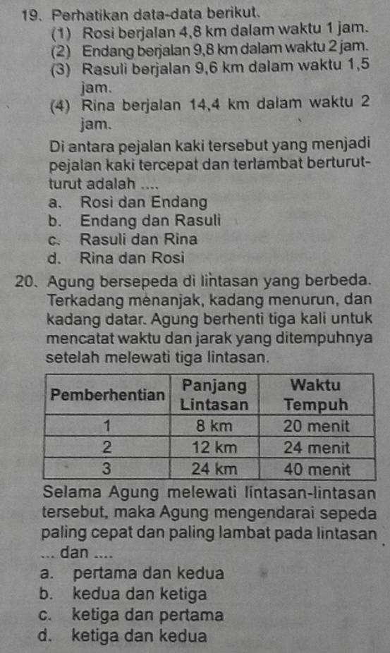 Perhatikan data-data berikut.
(1) Rosi berjalan 4,8 km dalam waktu 1 jam.
(2) Endang berjalan 9,8 km dalam waktu 2 jam.
(3) Rasuli berjalan 9,6 km dalam waktu 1,5
jam.
(4) Rina berjalan 14,4 km dalam waktu 2
jam.
Di antara pejalan kaki tersebut yang menjadi
pejalan kaki tercepat dan terlambat berturut-
turut adalah ....
a. Rosi dan Endang
b. Endang dan Rasuli
c. Rasuli dan Rina
d. Rina dan Rosi
20. Agung bersepeda di lintasan yang berbeda.
Terkadang mėnanjak, kadang menurun, dan
kadang datar. Agung berhenti tiga kali untuk
mencatat waktu dan jarak yang ditempuhnya
setelah melewati tiga lintasan.
Selama Agung melewati lintasan-lintasan
tersebut, maka Agung mengendarai sepeda
paling cepat dan paling lambat pada lintasan 
_.. dan ....
a. pertama dan kedua
b. kedua dan ketiga
c. ketiga dan pertama
d. ketiga dan kedua