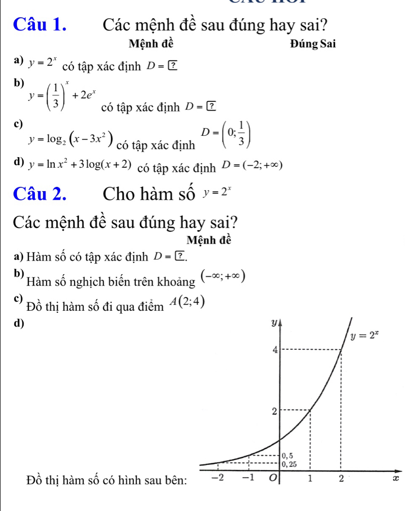 Các mệnh đề sau đúng hay sai?
Mệnh đề Đúng Sai
a) y=2^x có tập xác định D=?
b) y=( 1/3 )^x+2e^x có tập xác định D= ?
c)
y=log _2(x-3x^2) có tập xác định D=(0; 1/3 )
d) y=ln x^2+3log (x+2) có tập xác định D=(-2;+∈fty )
Câu 2. Cho hàm số y=2^x
Các mệnh đề sau đúng hay sai?
Mệnh đề
a) Hàm số có tập xác định D= ?.
b) Hàm số nghịch biến trên khoảng (-∈fty ;+∈fty )
c) Đồ thị hàm số đi qua điểm A(2;4)
d)
Đồ thị hàm số có hình sau bên:x