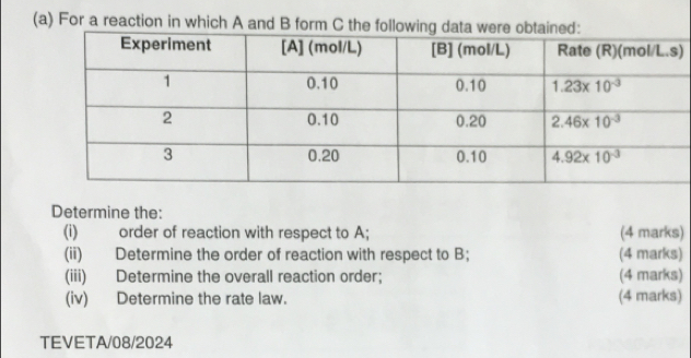 For a reaction in which A and B form C the following da
)
Determine the:
(i) order of reaction with respect to A; (4 marks)
(ii) Determine the order of reaction with respect to B； (4 marks)
(iii) Determine the overall reaction order; (4 marks)
(iv) Determine the rate law. (4 marks)
TEVETA/08/2024