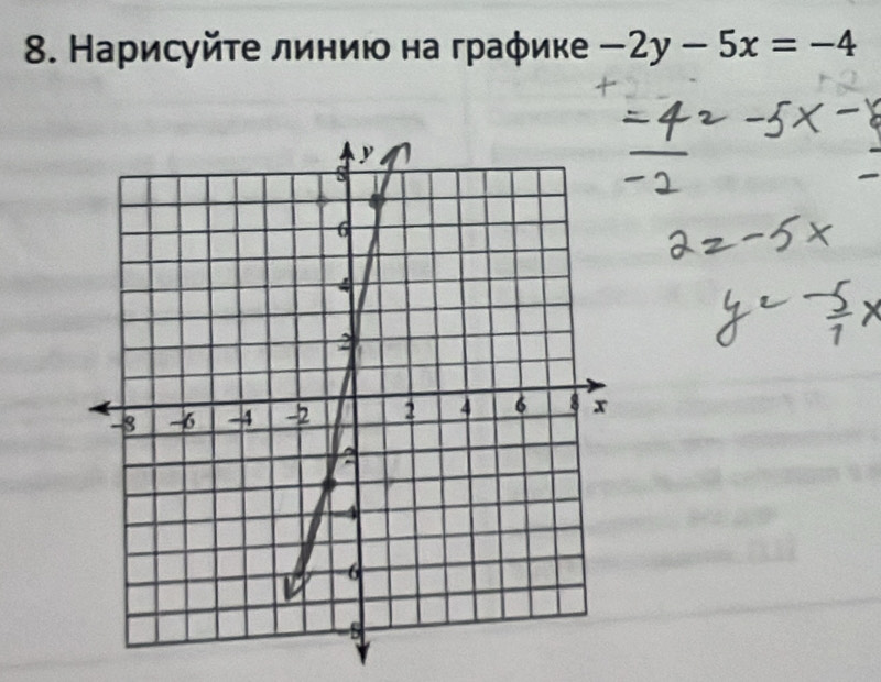 Нарисγйτе линиюο на граφике -2y-5x=-4