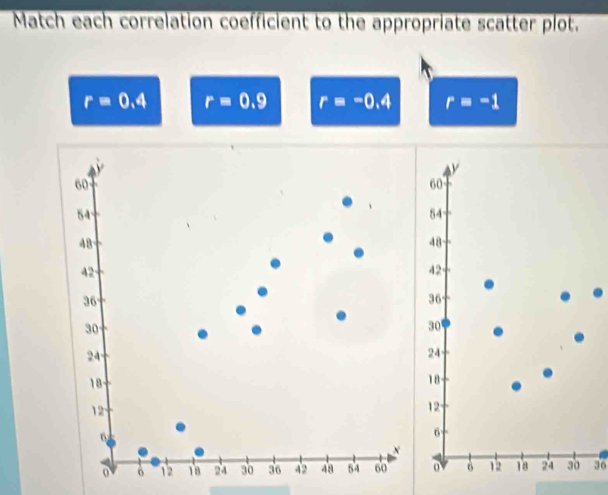 Match each correlation coefficient to the appropriate scatter plot.
r=0.4 r=0.9 r=-0.4 r=-1
60
54
48
42
36
30
24
18
12
6
0 o 12 18 24 30 36 42 48 54 60 36