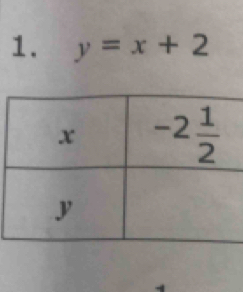 y=x+2