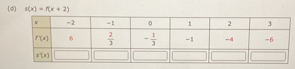 s(x)=f(x+2)