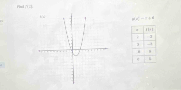 Find f(2).
us
g(x)=x+6