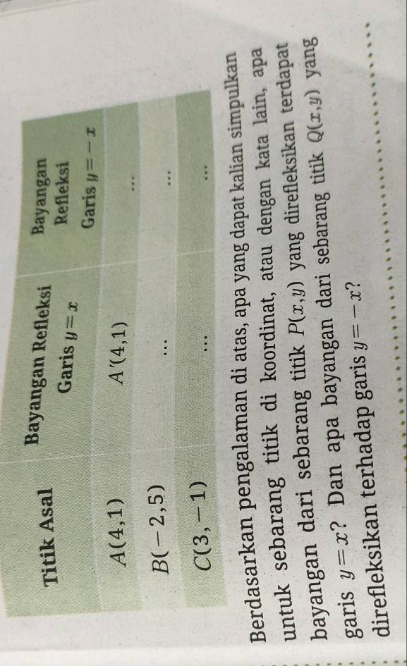 Berdasarkan pen
untuk sebarang titik di koordinat, atau dengan kata lain, apa
bayangan dari sebarang titik P(x,y) yang direfleksikan terdapat
garis y=x ? Dan apa bayangan dari sebarang titik Q(x,y) yang
direfleksikan terhadap garis y=-x 2