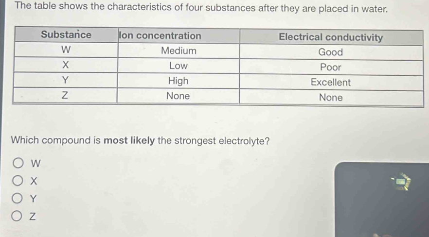 The table shows the characteristics of four substances after they are placed in water.
Which compound is most likely the strongest electrolyte?
W
X
Y
Z