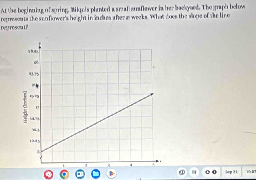 At the beginning of spring, Bilquis planted a small sunflower in her backyard. The graph below 
represents the sunflower's height in inches after æ weeks. What does the slope of the line 
represent? 
。 n Sep 22 0 0