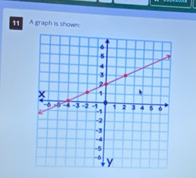 A graph is shown: