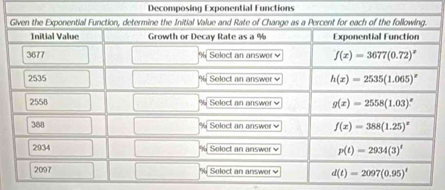 Decomposing Exponential Functions