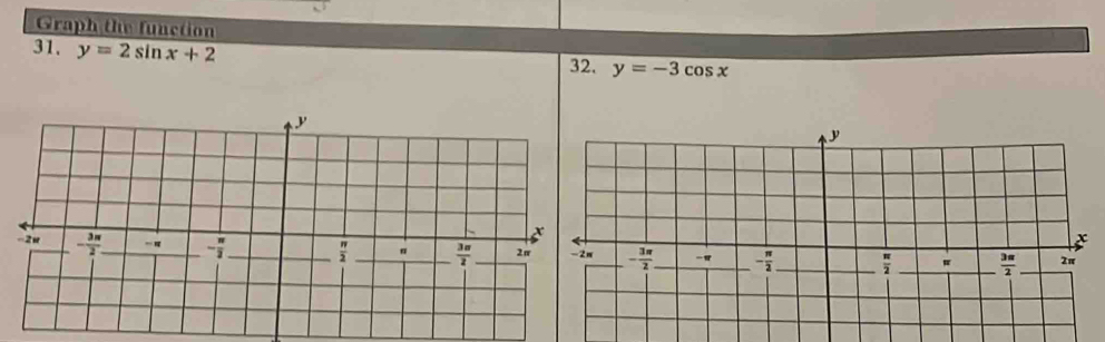 Graph the function
31. y=2sin x+2
32. y=-3cos x