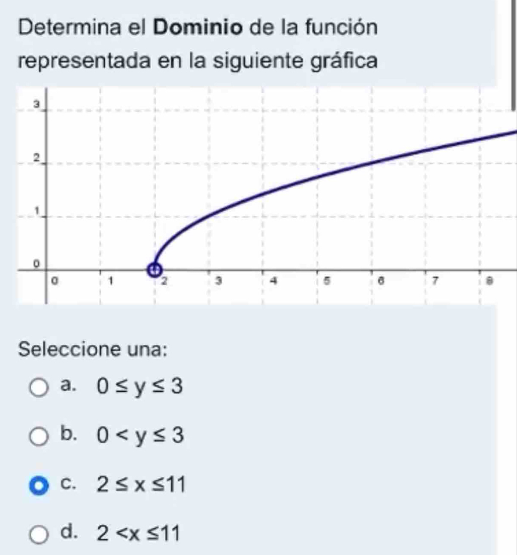 Determina el Dominio de la función
representada en la siguiente gráfica
Seleccione una:
a. 0≤ y≤ 3
b. 0
C. 2≤ x≤ 11
d. 2