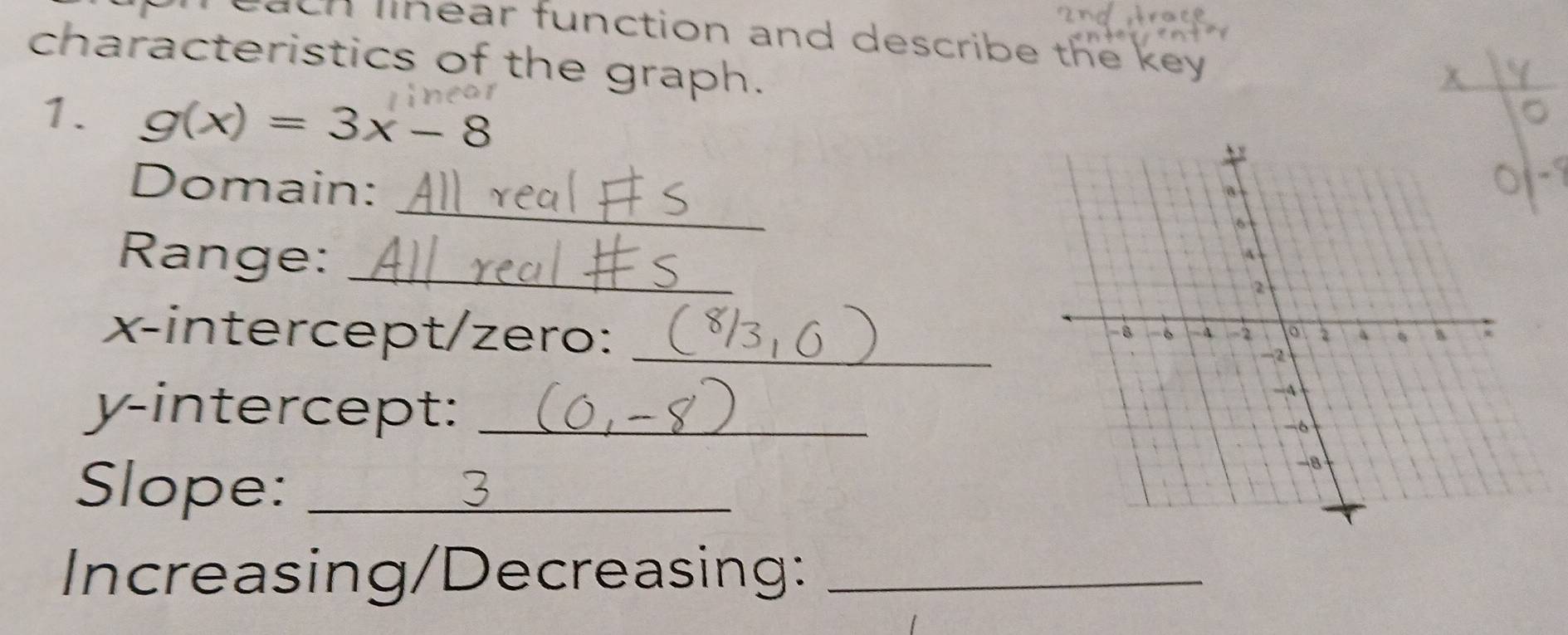 ea ch linear function and describe the key 
characteristics of the graph. 
1. g(x)=3x-8
_ 
Domain: 
Range:_ 
x-intercept/zero:_ 
y-intercept:_ 
Slope:_ 
Increasing/Decreasing:_