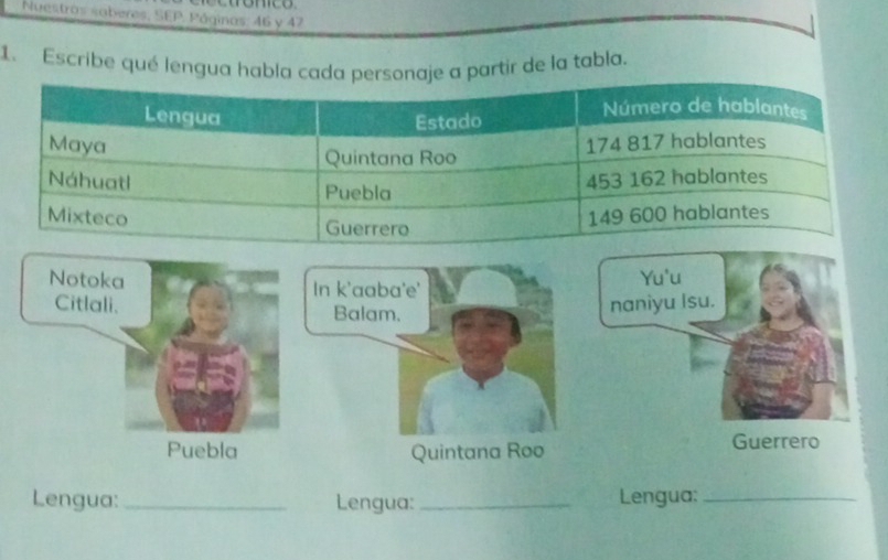 Nuestros soberes; SEP. Páginas: 46 y 47
1. Escribe qué lengua habla partir de la tabla.
Notoka In k'aaba'e'
Yu'u
Citlali. Balam.
naniyu Isu.
Puebla Quintana Roo Guerrero
Lengua: _Lengua: _Lengua:_