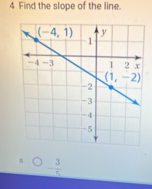 Find the slope of the line.
a. - 3/5 