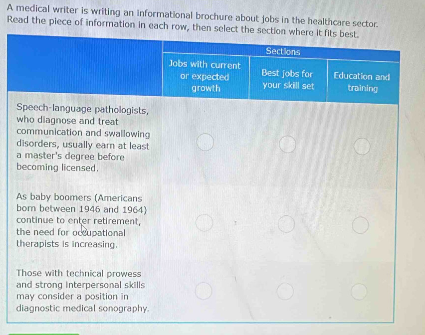 A medical writer is writing an informational brochure about jobs in the healthcare sector. 
Read the piece of information in