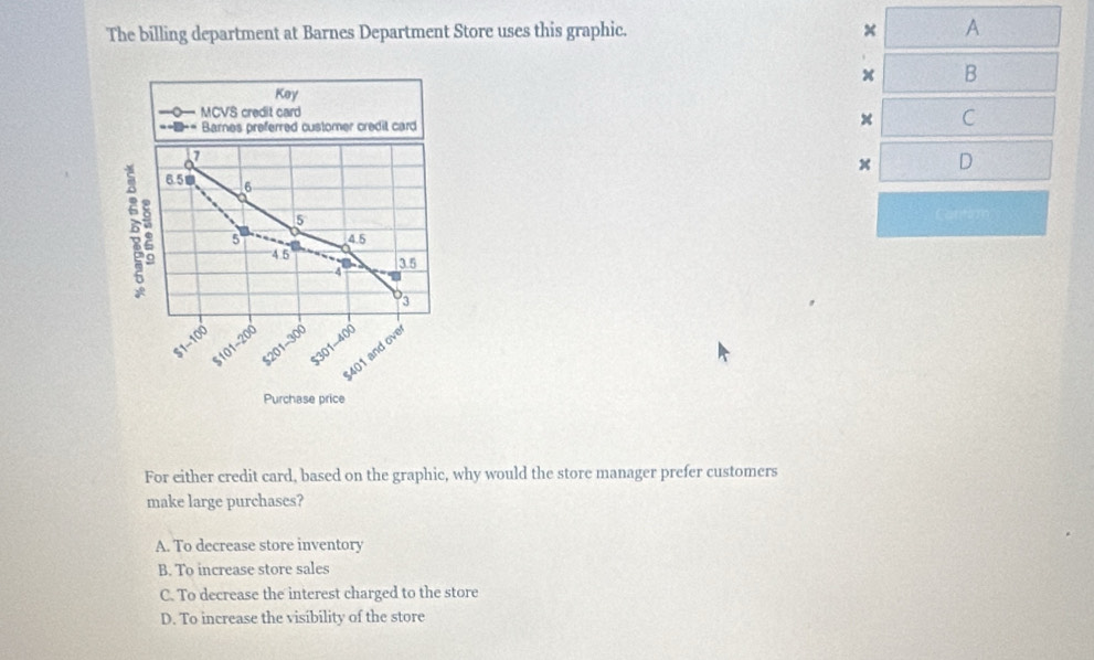 The billing department at Barnes Department Store uses this graphic. × A
B
Key
==0— MCVS credit card
---- Barnes preferred customer credit card
x C
7
x D
6.50 6
5 5 4.5
5
4 5 3.5
a
$1-100
$201-300
$101-200
$301-400
401 and ove
Purchase price
For either credit card, based on the graphic, why would the store manager prefer customers
make large purchases?
A. To decrease store inventory
B. To increase store sales
C. To decrease the interest charged to the store
D. To increase the visibility of the store